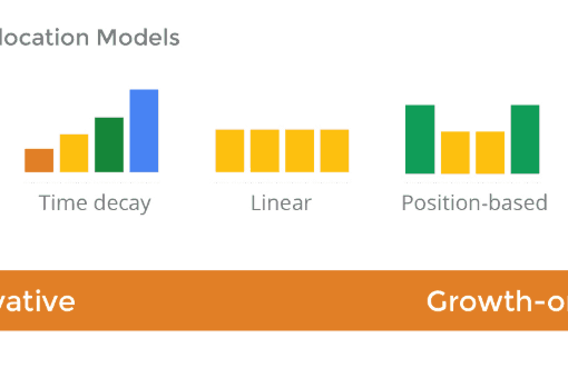 A Better Understanding of Attribution