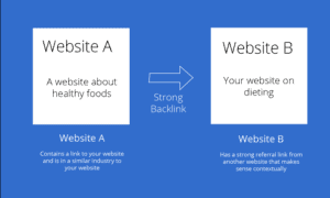 Backlink website examples