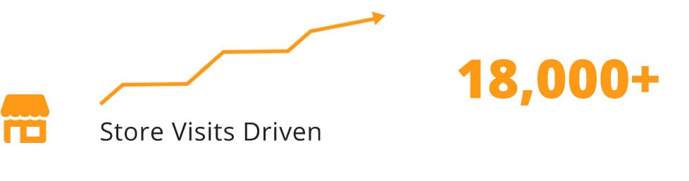 store-visits