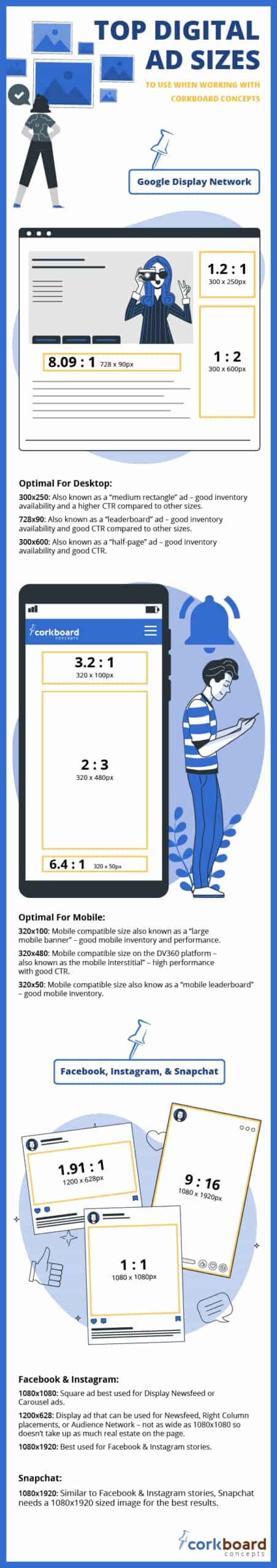 Top Digital Ad Sizes Infographic