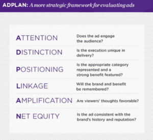 ADPLAN explanation
