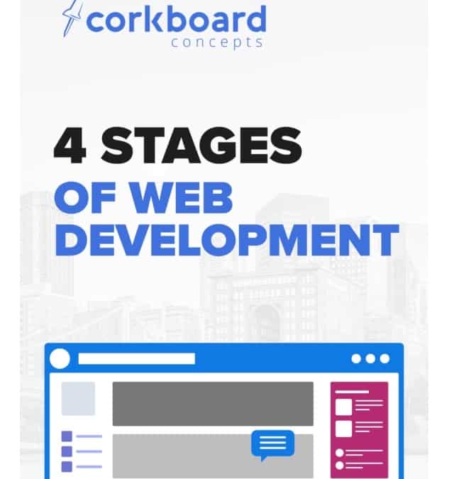 4 Stages of Web Development
