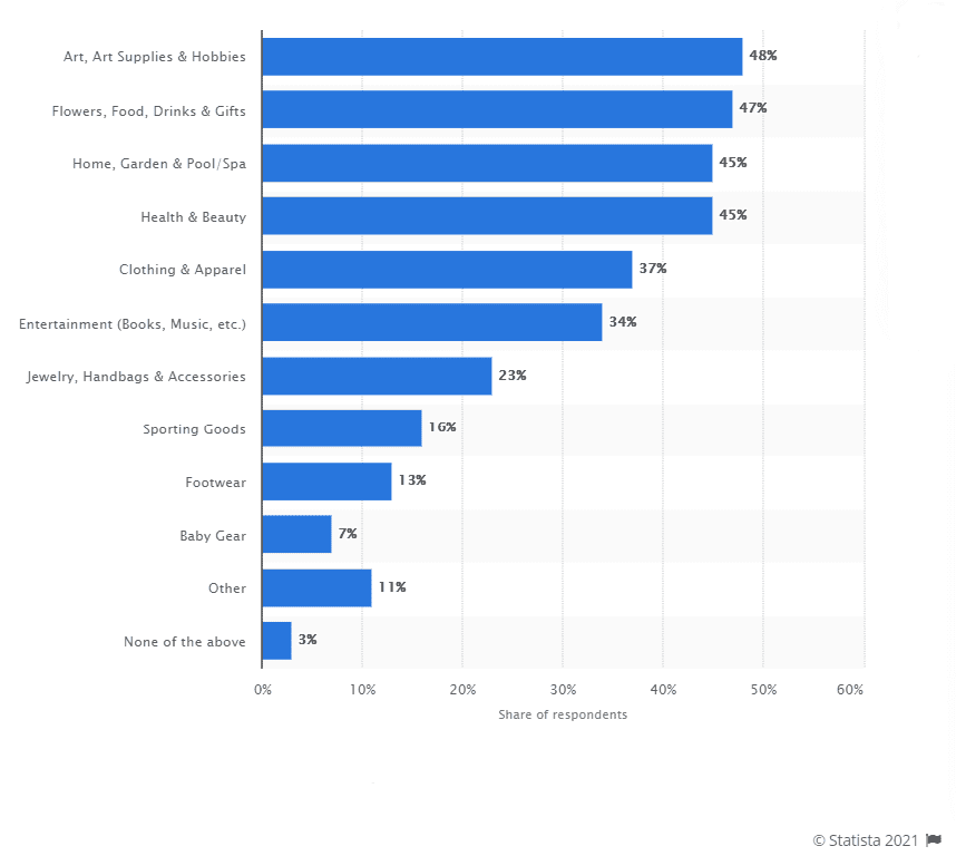 Marketing on Pinterest